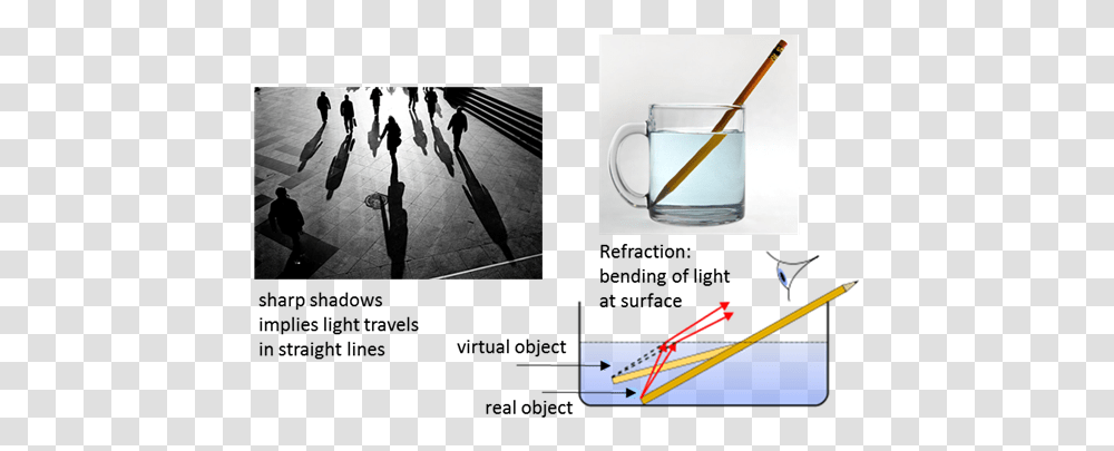 Reflection Refraction Ray Of Light, Person, Human, Dance, Leisure Activities Transparent Png