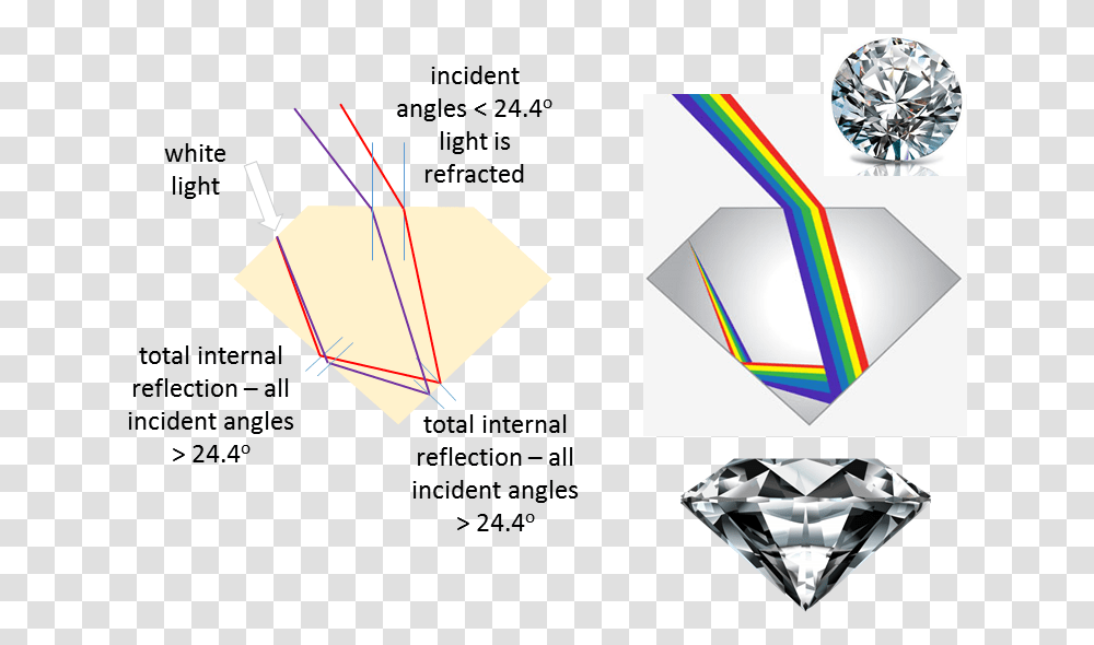 Refraction Of Light In Diamond, Gemstone, Jewelry, Accessories, Accessory Transparent Png