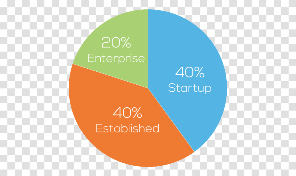 Registered Trademark, Sphere, Plot, Diagram Transparent Png