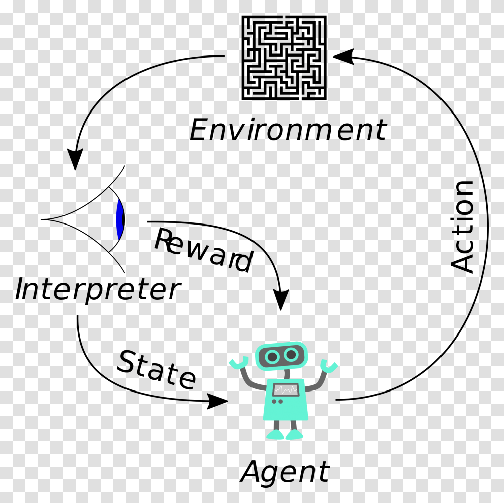 Reinforcement Learning, Robot, Minecraft Transparent Png