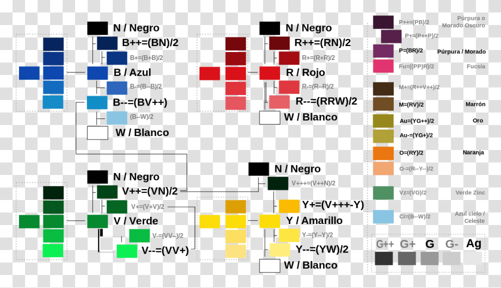 Relaciones Cromticas De Colores Propuestos Colores Que Combinen Con Negro Y Blanco, Scoreboard, Electronics, Word Transparent Png