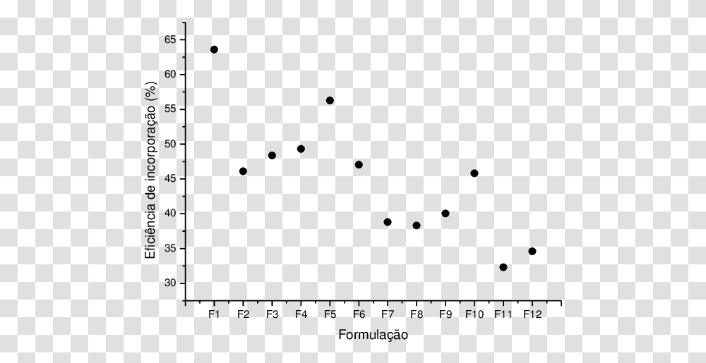 Relation Between Cooling Rate And Hardness, Gray, World Of Warcraft Transparent Png