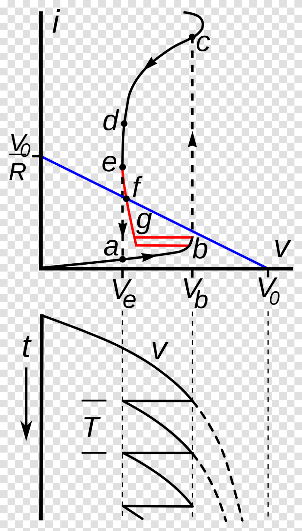 Relaxation Oscillator Characteristic Curve, Triangle, Airplane, Aircraft, Vehicle Transparent Png