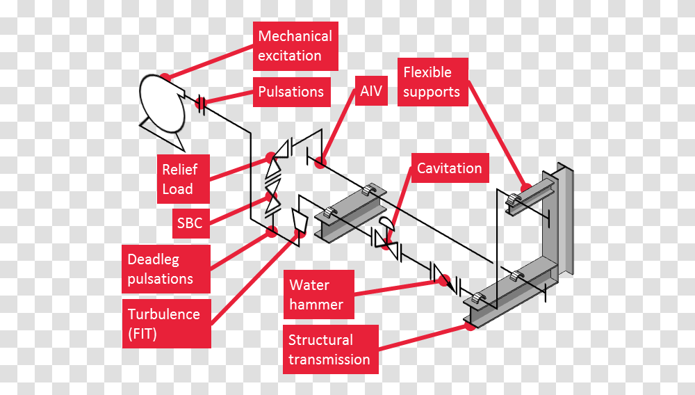 Relief Drawing Vibration Piping Vibration, Electronics, Network, Hardware, Machine Transparent Png
