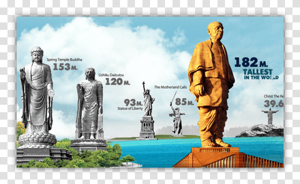 Remembering The Sardar Biggest Statue In The World 2018, Person, Sculpture, Worship Transparent Png