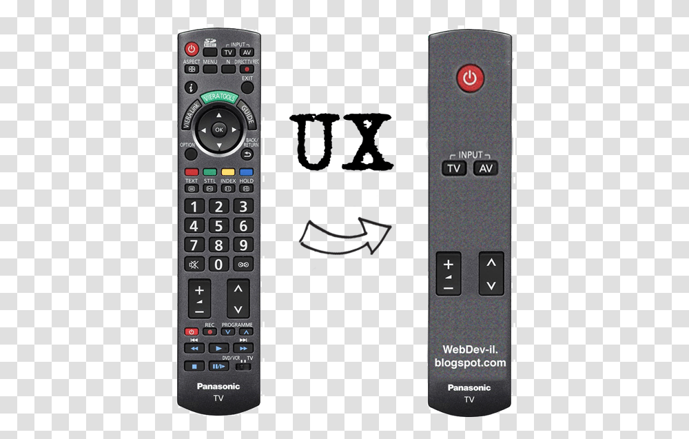 Remote Control User Experience, Electronics, Mobile Phone, Cell Phone, Stereo Transparent Png