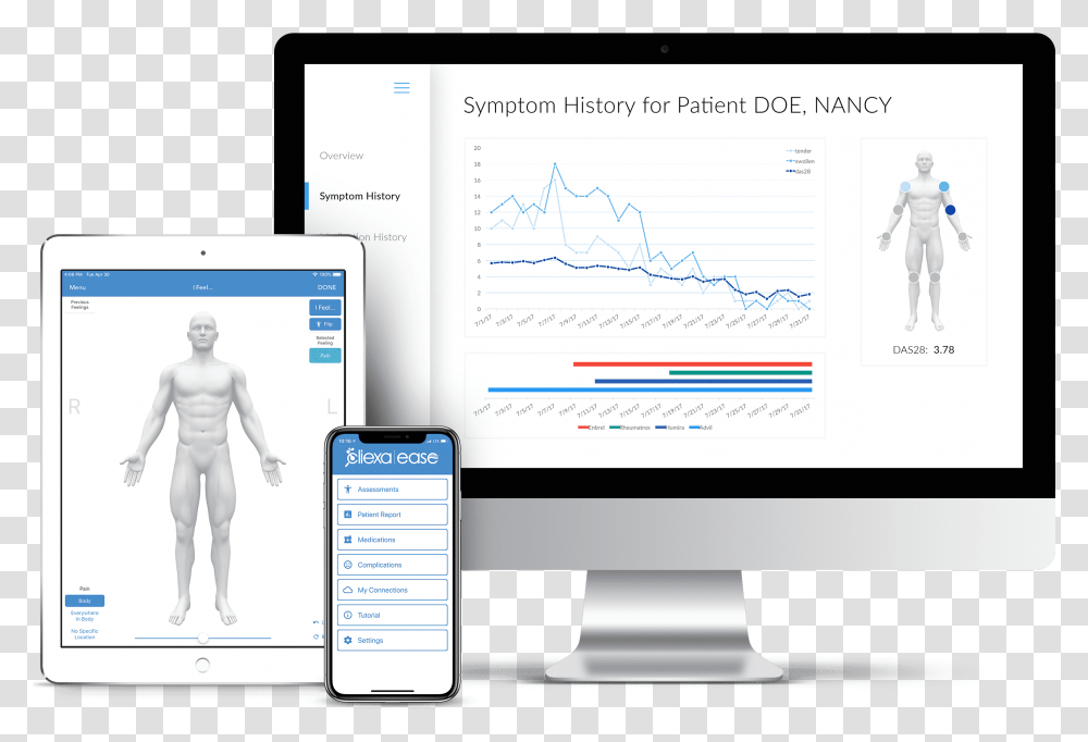 Remote Patient Monitoring Dashboards, Mobile Phone, Electronics, Computer, Person Transparent Png