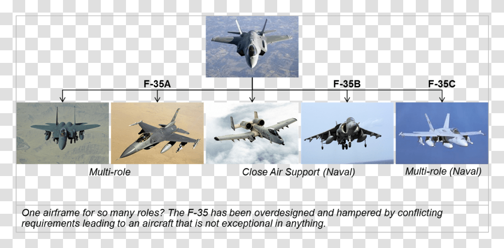 Replacement F 22 Replacement, Airplane, Aircraft, Vehicle, Transportation Transparent Png