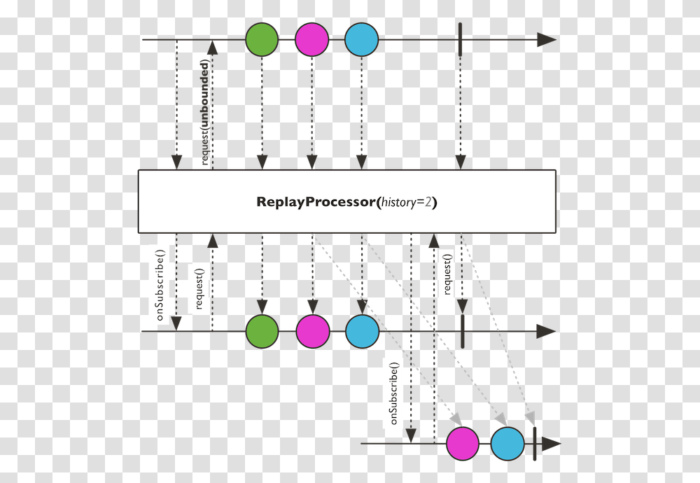 Replayprocessor Marble, Outdoors, Nature, Plot, Diagram Transparent Png