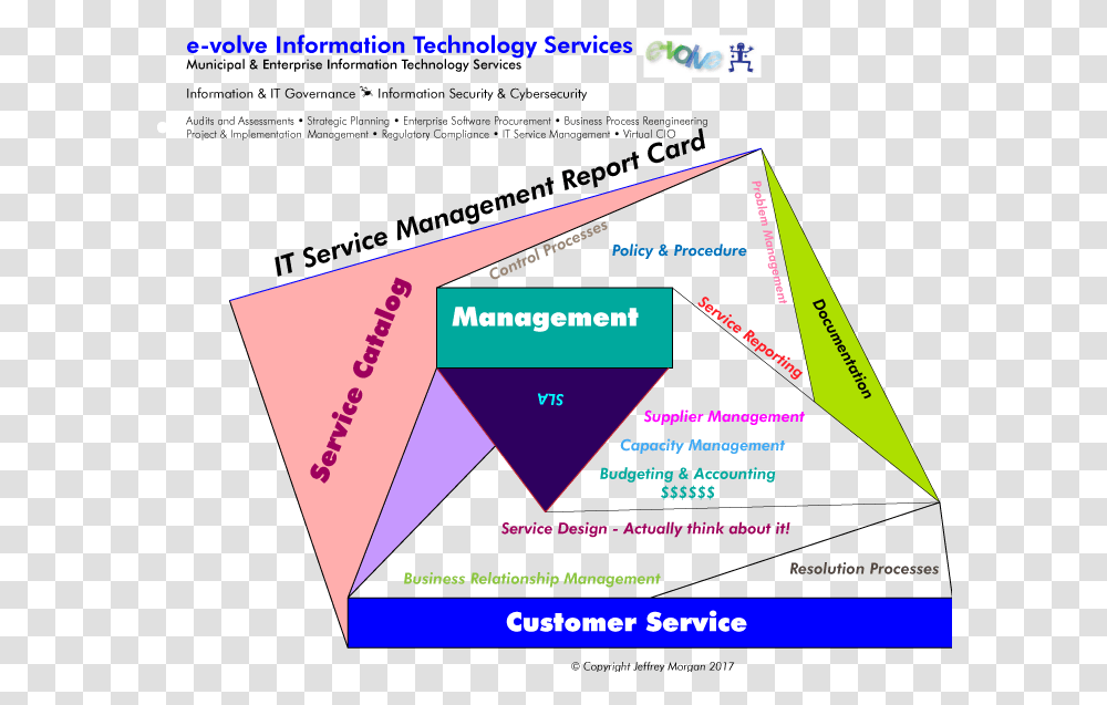 Report Card Information Technology Service Report, Paper, Business Card, Poster Transparent Png