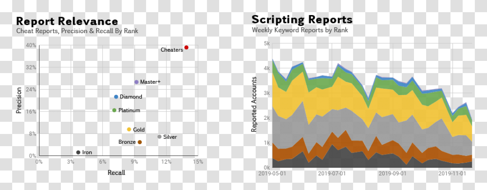 Report Relevance And Scripting Reports By Ranktwo Scripting Language, Number, Plot Transparent Png