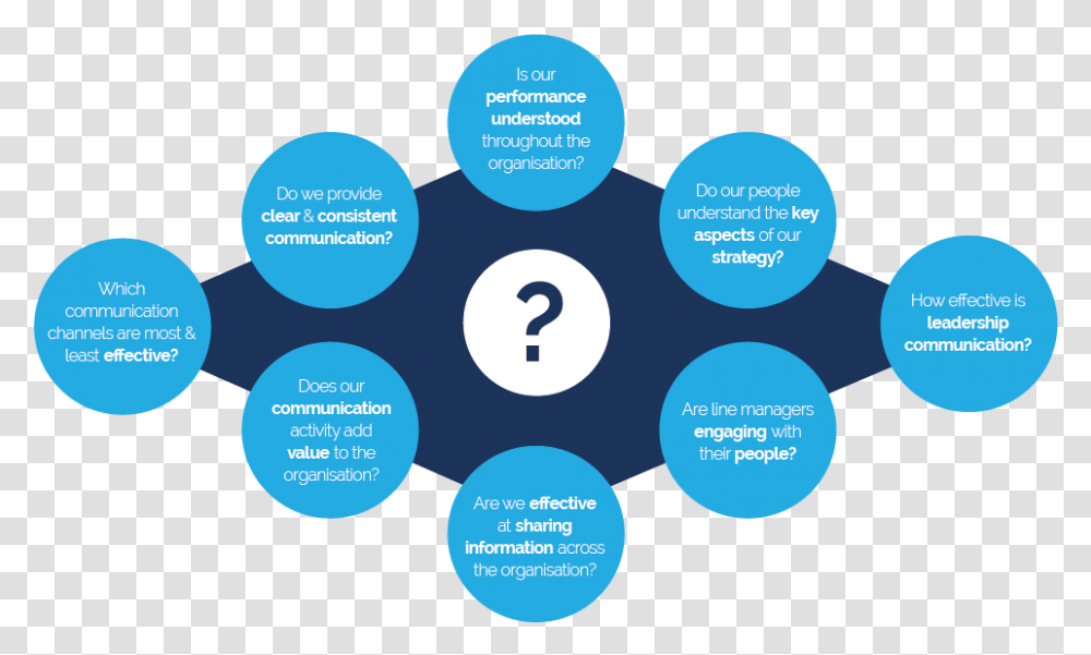 Research Diagram Circle, Number, Word Transparent Png