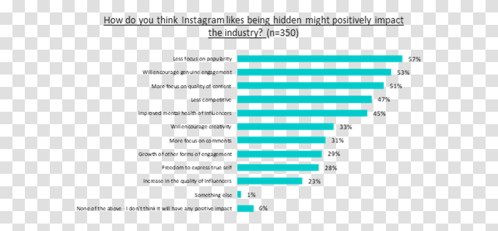 Research Finds Influencers Support No Likes On Instagram Ganztagsschulen, Number, Home Decor Transparent Png