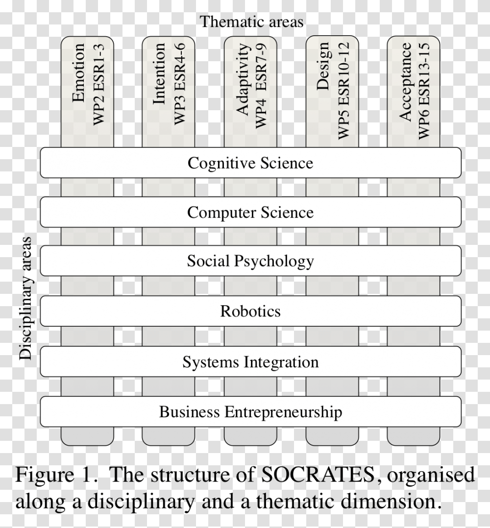 Research Horizontal, Word, Text, Label, Page Transparent Png