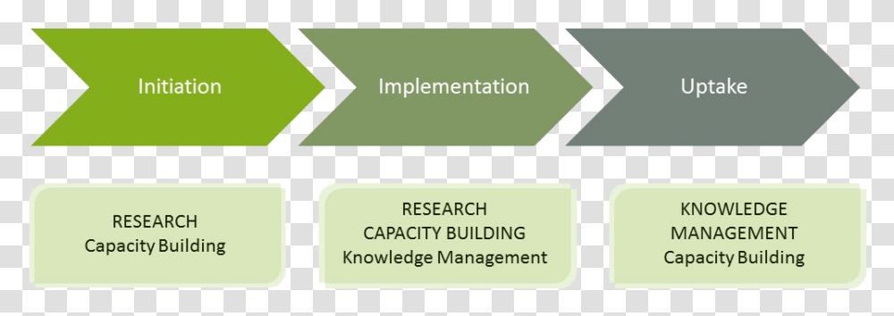 Research Intro Pattern, Label, Paper Transparent Png