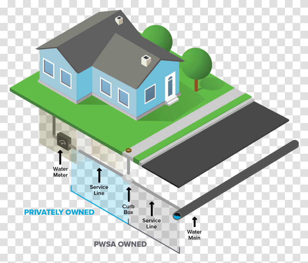 Residential Water Distribution System, Building, Paper, Electronics Transparent Png