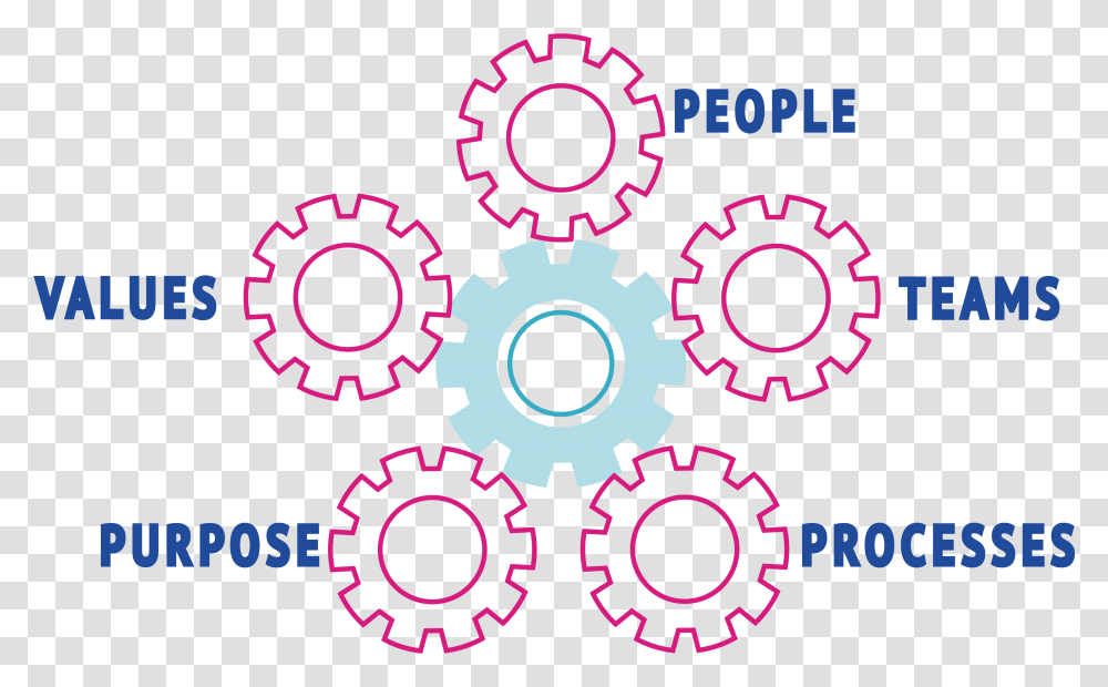 Resilience Engine Cogs Circle, Machine, Gear Transparent Png
