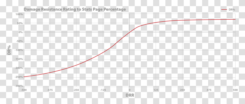 Resistance Dr Graph Plot, Number, Diagram Transparent Png