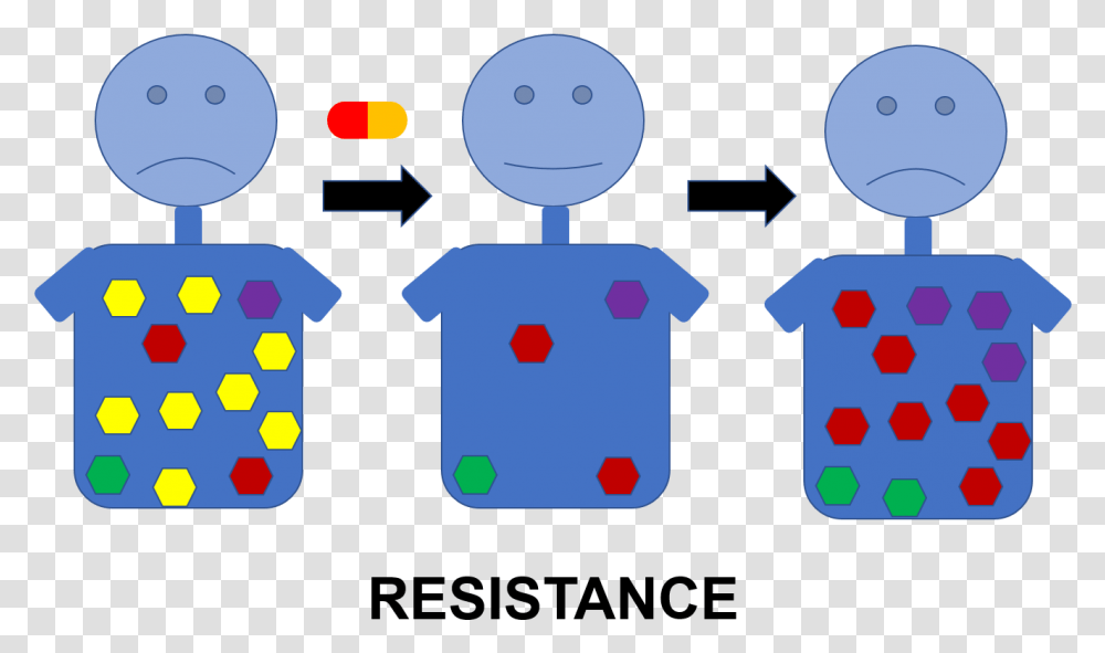 Resistance, Robot Transparent Png