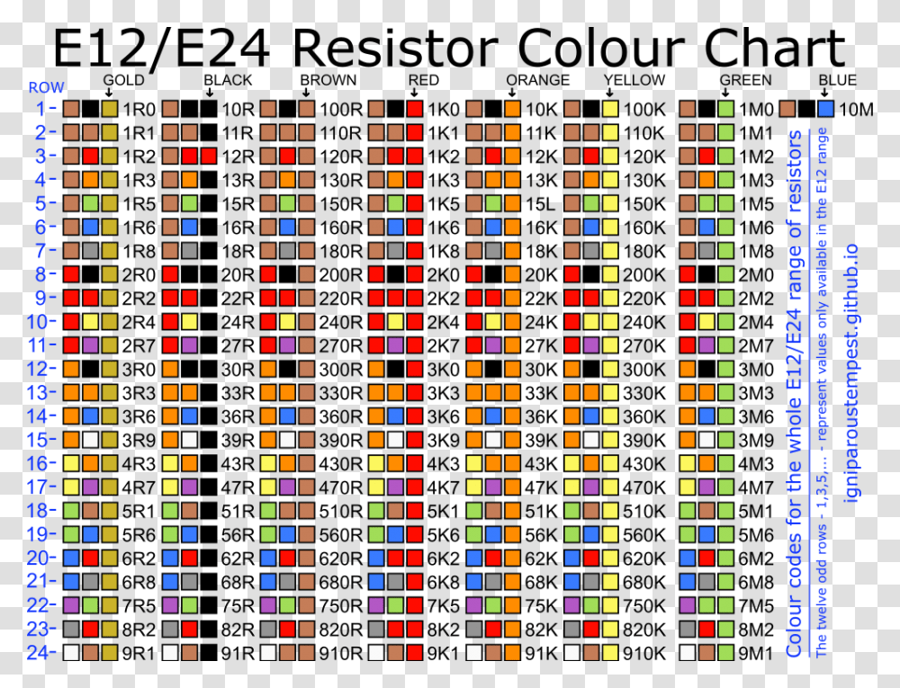Resistor All Resistor Color Code, Pattern, Rug, Light Transparent Png