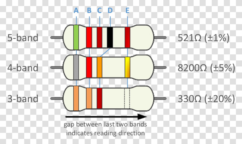 Resistor Color Code Trick, Number, Label Transparent Png