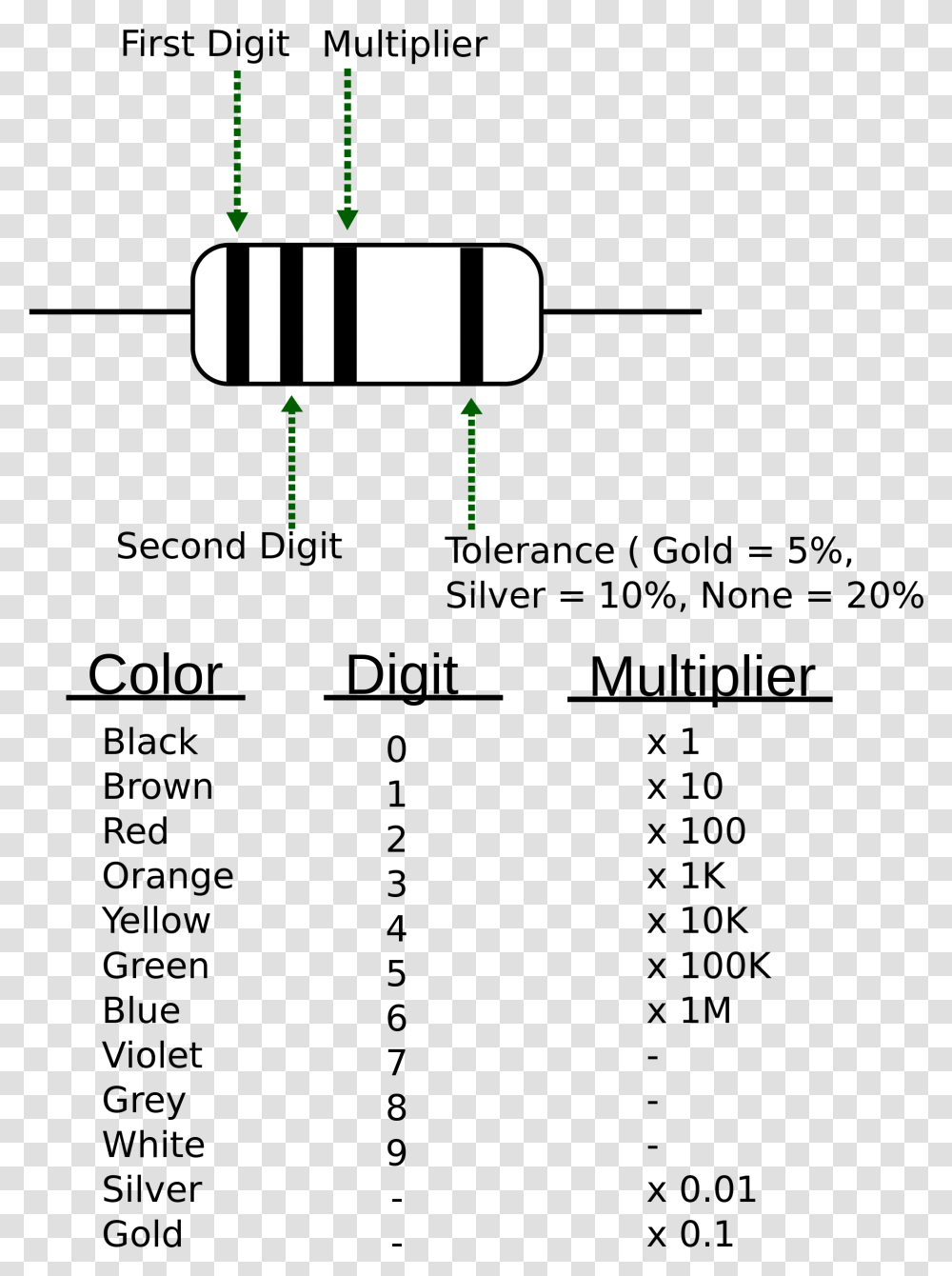 Resistor Color Code Wikimedia, Number, Electronics Transparent Png