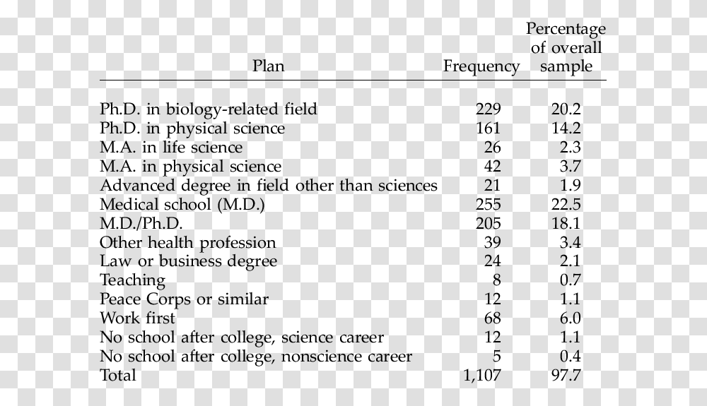 Respondents, Menu, Number Transparent Png