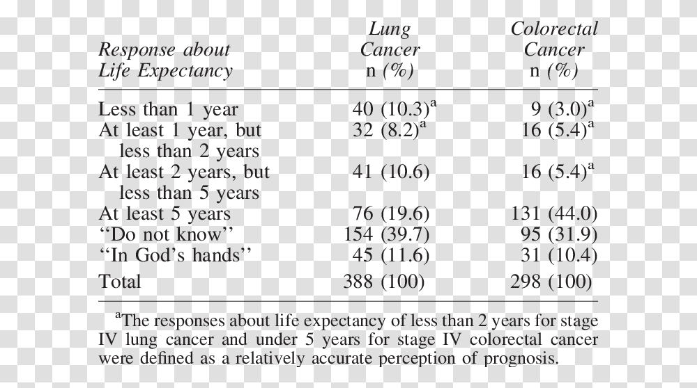 Responses About Life Expectancy For Six Hundred Eighty Six, Menu, Number Transparent Png