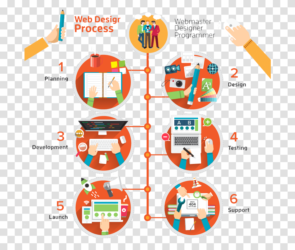 Responsive Web Design Clipart Web Design Problems Infographics, Alphabet, Number Transparent Png