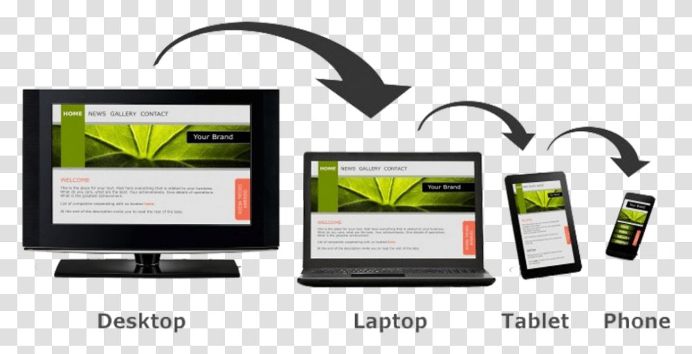 Responsive Web Design, Monitor, Screen, Electronics, Display Transparent Png