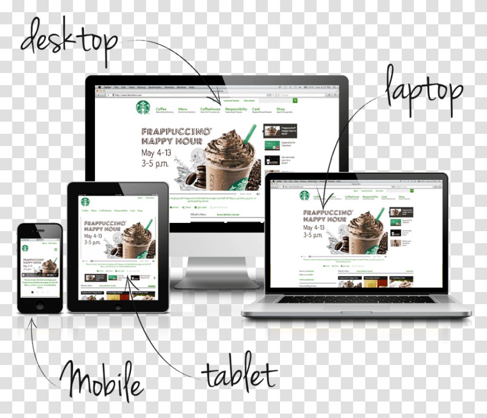 Responsive Web Design Responsive Web Design Img, Mobile Phone, Electronics, Computer, LCD Screen Transparent Png