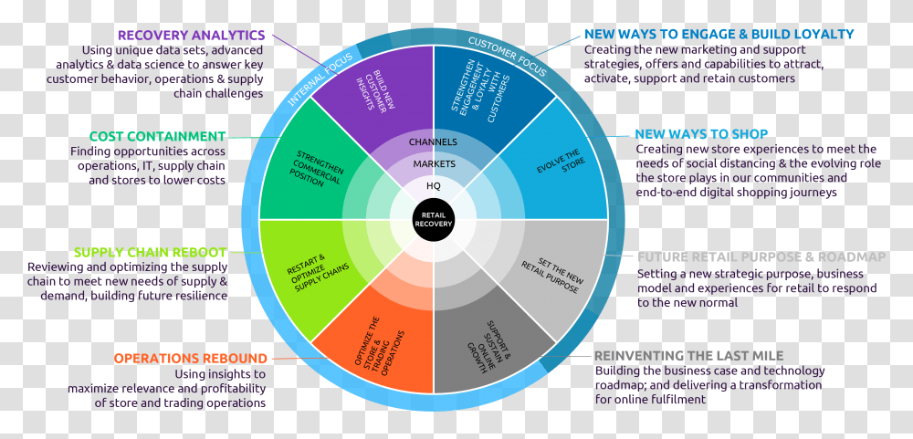 Restarting Retail For A Brave New World Capgemini Invent Dot, Flyer, Poster, Paper, Advertisement Transparent Png