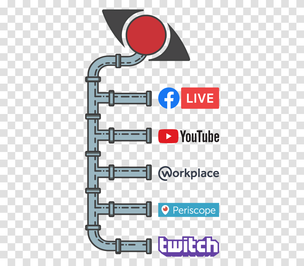 Restreaming To Facebook Live Youtube Workplace Periscope Twitch.tv Transparent Png