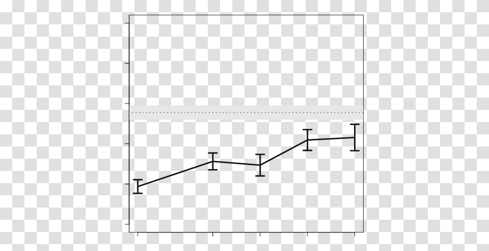 Results Of Experiment The Dotted Line Shows The Average, Number, Plot Transparent Png