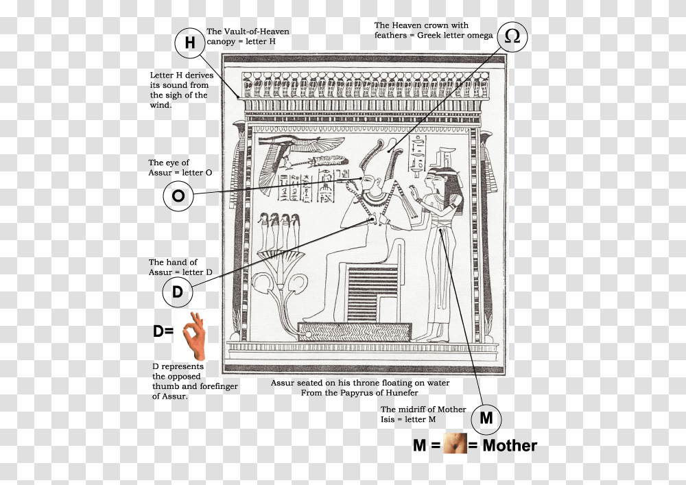 Resurrect Goddess Isis Dot, Interior Design, Indoors, Plan, Plot Transparent Png