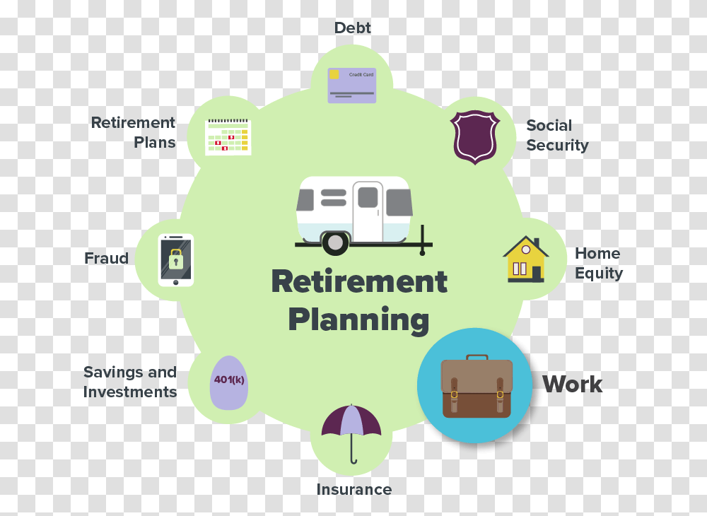 Retirement Planning, Network, Diagram, Pac Man, Bush Transparent Png