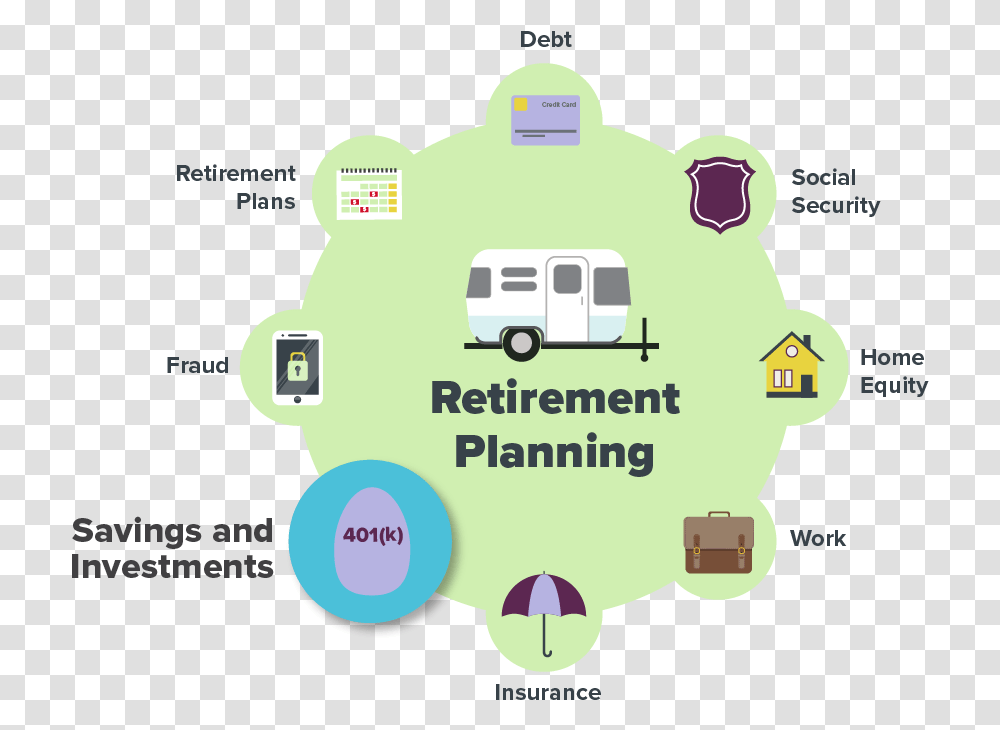 Retirement Planning, Network, Pac Man, Vehicle Transparent Png