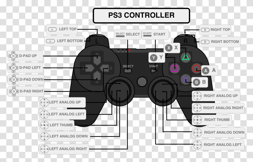 Retroarch Configuration Herbfargus Edited This Page, Electronics, Computer Keyboard, Clock Tower Transparent Png