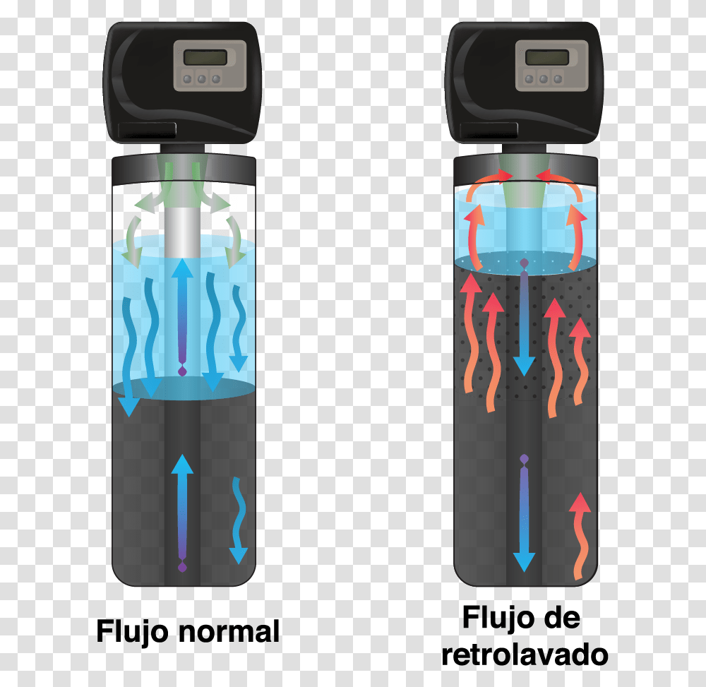 Retrolavado Mobile Phone, Bottle, Water Bottle, Sport Transparent Png