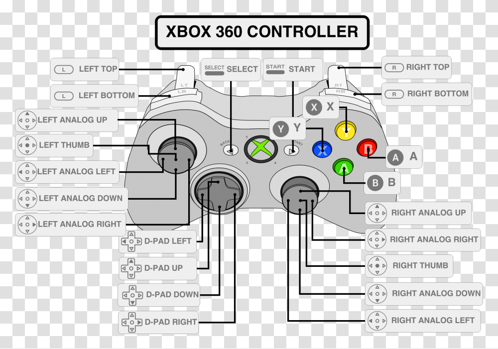 Retropie Xbox 360 Controller Configuration, Electronics, Diagram, Plot, Machine Transparent Png
