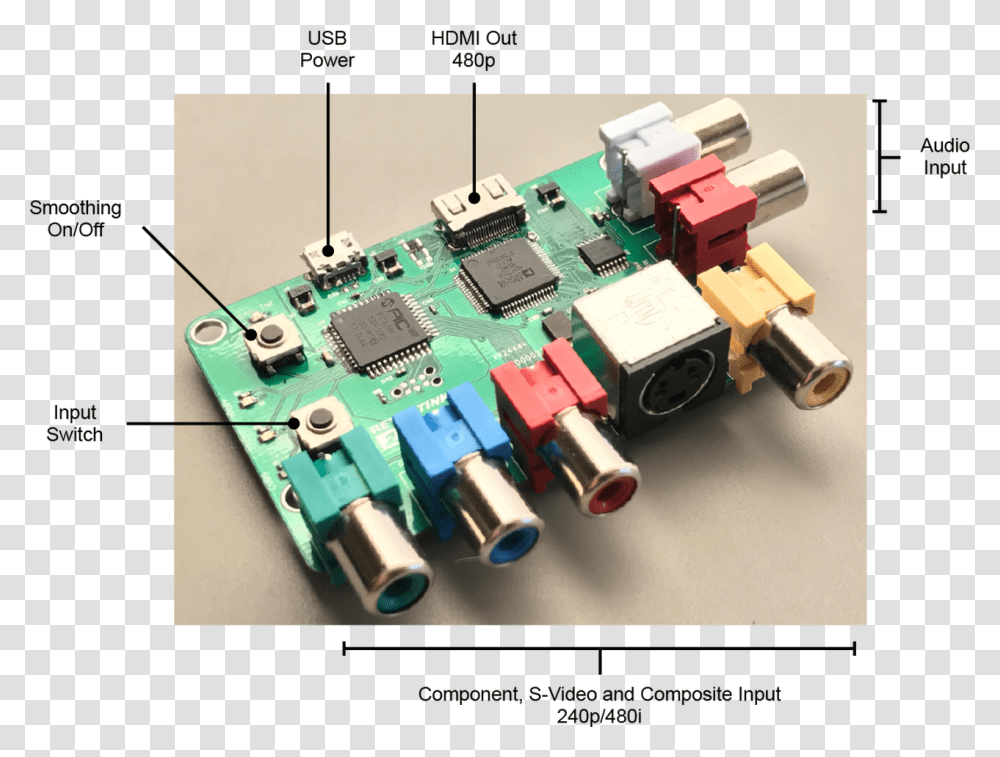 Retrotink 2x V3 Retrotink, Toy, Fuse, Electrical Device Transparent Png