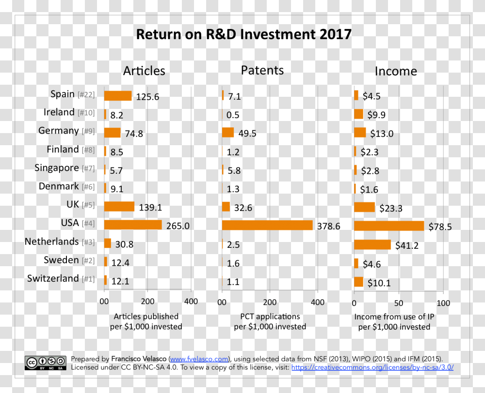 Return On Rampd Investment In 2017 For The Most Innovative Rampd Return On Investment, Menu, Building, Field Transparent Png