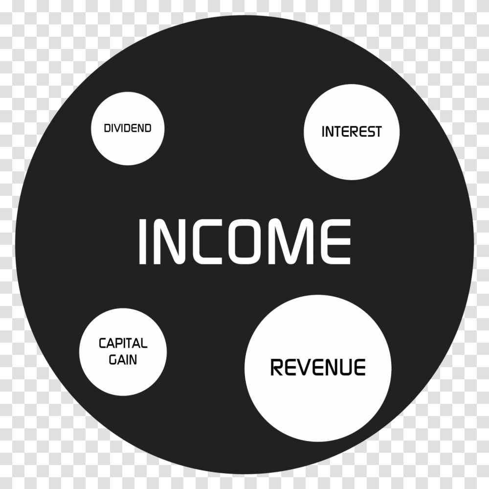 Revenue Vs Income Revenue Income, Word, Label, Disk Transparent Png