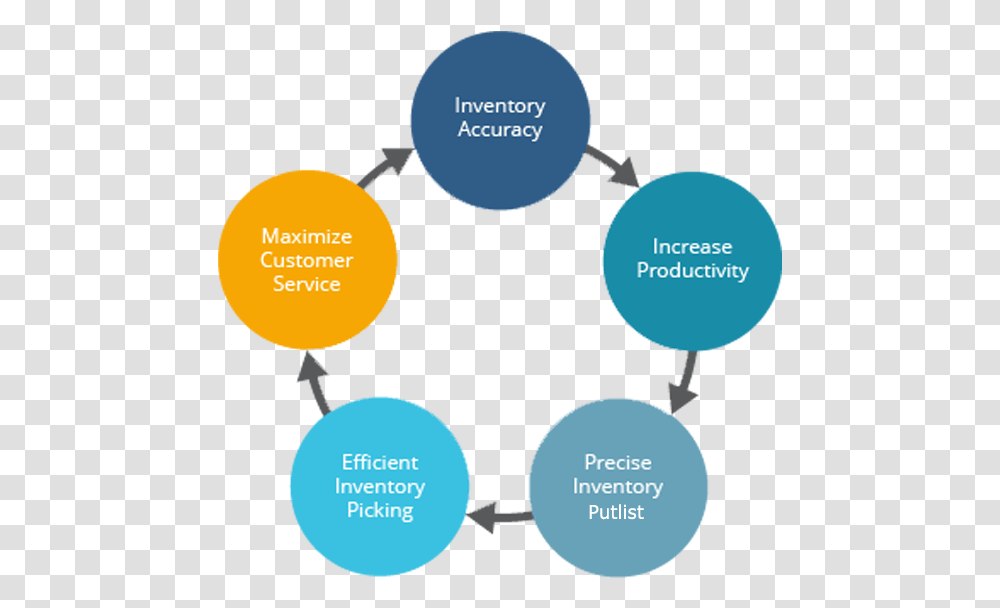 Reverse Engineering Design Process, Nature, Outdoors, Diagram, Plot Transparent Png