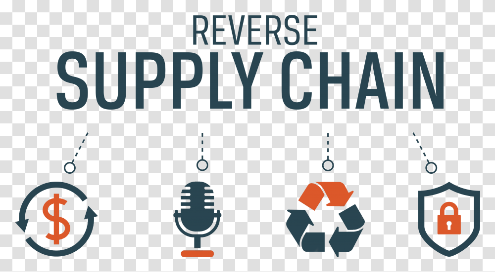 Reverse Supply Chain Benefits Reverse Supply Chain, Recycling Symbol Transparent Png