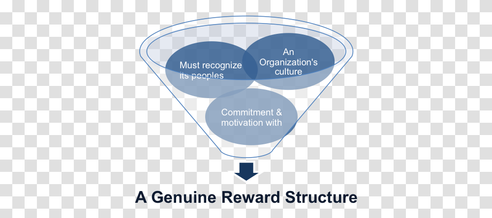 Rewards And Reward Structure John Kay Distinctive Capabilities, Glass, Plectrum, Beverage, Drink Transparent Png