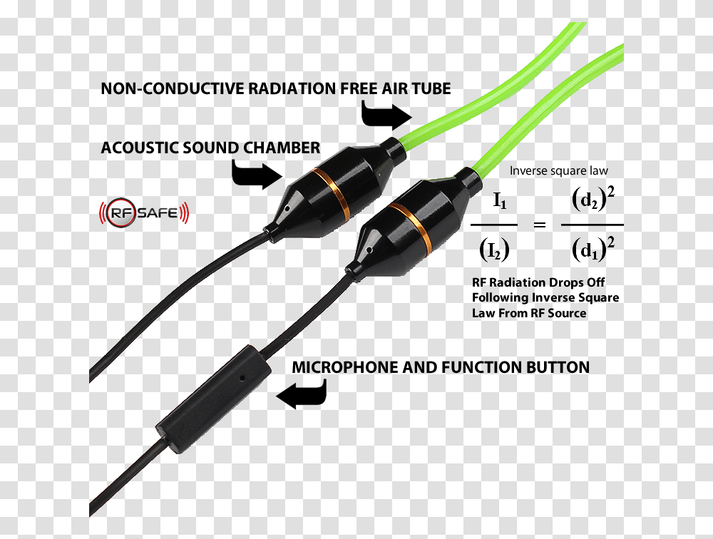 Rfsafe Air Tube Speakers Mic Create Distance From Radiation, Tool, Bow, Adapter, Screwdriver Transparent Png