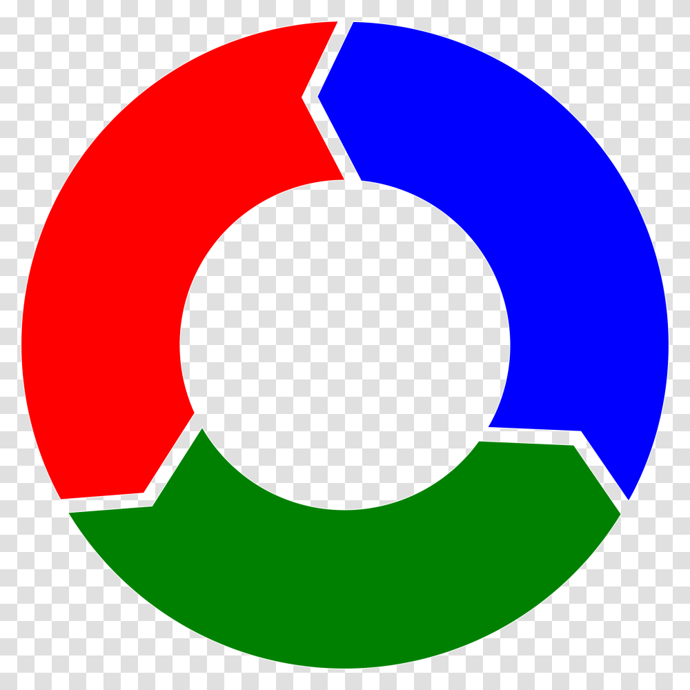 Rgb Big Image Three Arrows In Circle, Number, Logo Transparent Png