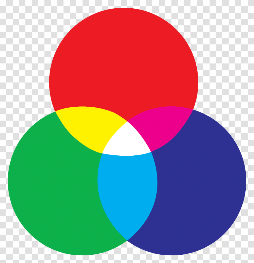 Rgb Color Circle Rgb Color Wheel, Balloon, Light, Spiral Transparent Png