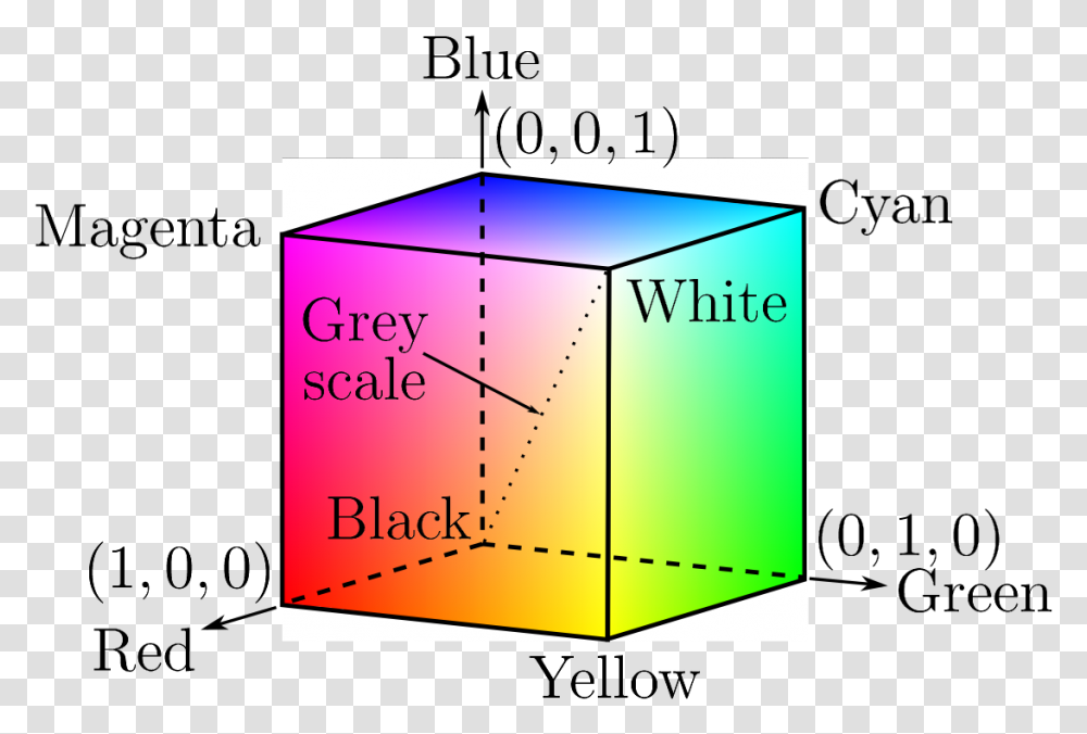 Rgb Color Model Cube, Diagram, Plot, Number Transparent Png